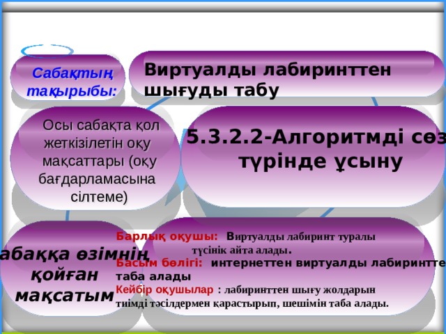  Виртуалды лабиринттен шығуды табу       Сабақтың  тақырыбы:        Осы сабақта қол жеткізілетін оқу мақсаттары (оқу бағдарламасына сілтеме) 5.3.2.2-Алгоритмді сөз түрінде ұсыну Барлық оқушы: В иртуалды лабиринт туралы  түсінік айта алады . Басым бөлігі: интернеттен виртуалды лабиринттерді таба алады Кейбір оқушылар : лабиринттен шығу жолдарын тиімді тәсілдермен қарастырып, шешімін таба алады.  Сабаққа өзімнің қойған мақсатым  