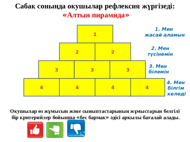 Сабақ соныңда оқушылар рефлексия жүргізеді:  « Алтын пирамида » 1. Мен 1 жасай аламын 2 2 2. Мен түсінемін 3 3 3 3. Мен білемін 4 4 4 4. Мен 4 білгім келеді Оқушылар өз жұмысын және сыныптастарының жұмыстарын белгілі  бір критерийлер бойынша « бес бармақ » әдісі арқылы бағалай алады. 