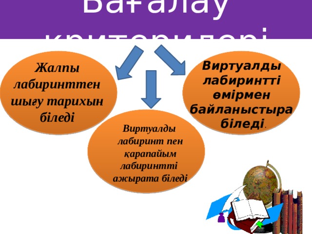Бағалау критерилері Виртуалды лабиринтті өмірмен байланыстыра біледі . Жалпы лабиринттен шығу тарихын біледі Виртуалды лабиринт пен  қарапайым лабиринтті ажырата біледі 