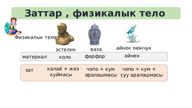Заттар , физикалык тело  Физикалык тело айнек оюнчук ваза эстелик  айнек фарфор материал коло  калай + жез  куймасы  чопо + кум  чопо + кум + аралашмасы суу аралашмасы зат 