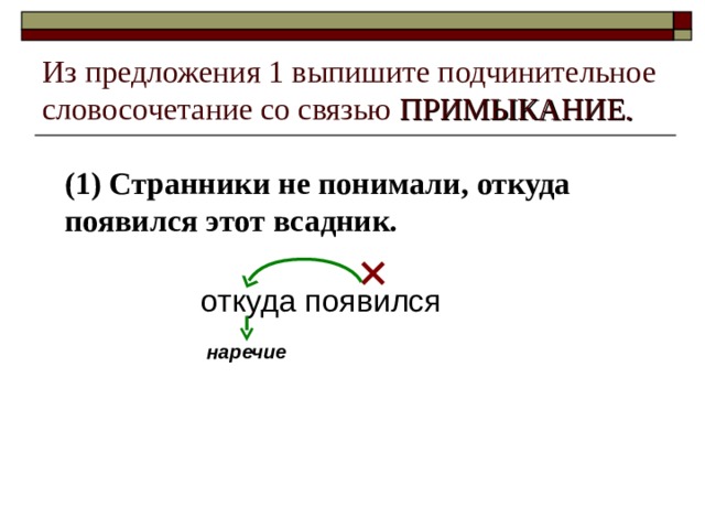Из предложения 1 выпишите подчинительное словосочетание со связью ПРИМЫКАНИЕ. (1) Странники не понимали, откуда появился этот всадник.  откуда появился наречие 