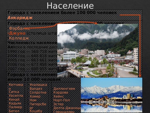 Население Города с населением более 100 000 человек Анкоридж Города с населением 10 000 — 100 000 человек Фэрбанкс Города с населением Кетчикан Ситка Уасилла Кенай Кадьяк Палмер Бетел Барроу менее 10 000 человек Джуно  (столица штата) Колледж   Уналашка Валдез Солдотна Хомер Ном Питерсберг Коцебу Сьюард Численность населения   Ал яски в последние десят.: 1990 год — 560 718 жителей; Диллингхем Кордова Хейнс Норт -Пол Эстер Делта-Джанкшен Гленналлен 2004 год — 648 818 жителей; 2005 год — 663 661 жителей. 2006 год — 677 456 жителей. 2007 год — 690 955 жителей. 