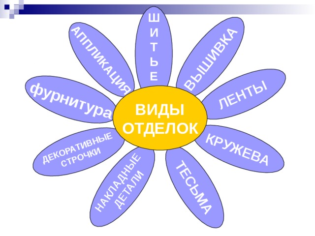 НАКЛАДНЫЕ  ДЕТАЛИ ДЕКОРАТИВНЫЕ СТРОЧКИ Ш И Т Ь Е  АППЛИКАЦИЯ фурнитура ВЫШИВКА ЛЕНТЫ КРУЖЕВА ТЕСЬМА ВИДЫ ОТДЕЛОК ФУРНИ 