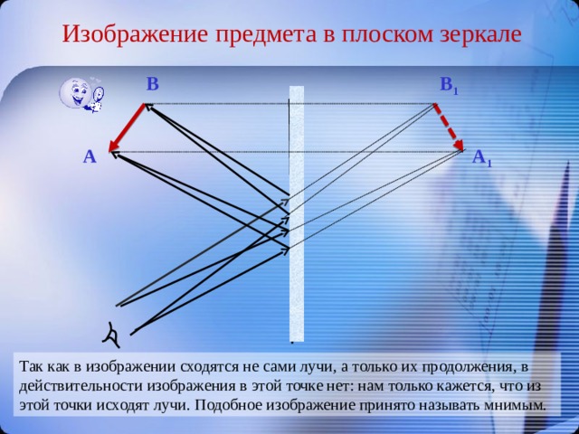 Изображение предмета в плоском зеркале B 1 B A A 1 Так как в изображении сходятся не сами лучи, а только их продолжения, в действительности изображения в этой точке нет: нам только кажется, что из этой точки исходят лучи. Подобное изображение принято называть мнимым. 