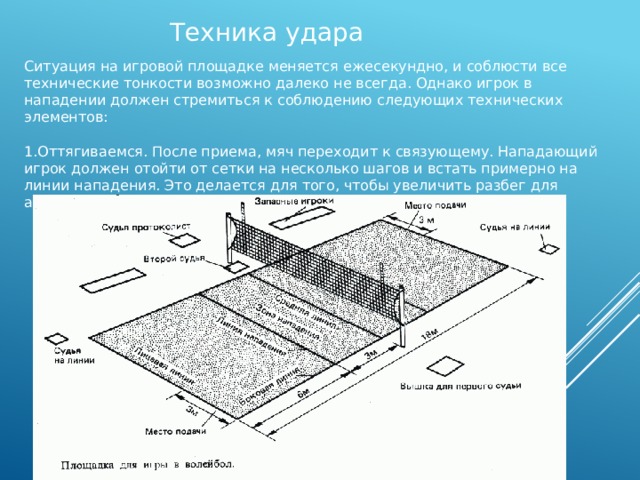 Техника удара Ситуация на игровой площадке меняется ежесекундно, и соблюсти все технические тонкости возможно далеко не всегда. Однако игрок в нападении должен стремиться к соблюдению следующих технических элементов: 1.Оттягиваемся. После приема, мяч переходит к связующему. Нападающий игрок должен отойти от сетки на несколько шагов и встать примерно на линии нападения. Это делается для того, чтобы увеличить разбег для атаки. 
