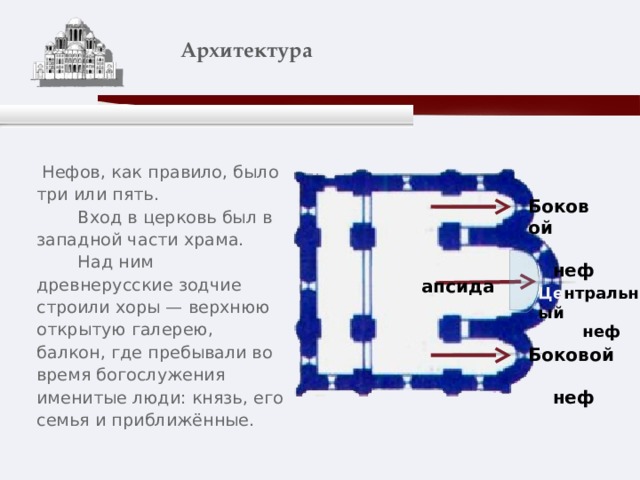    Архитектура    Нефов, как правило, было три или пять.  Вход в церковь был в западной части храма.  Над ним древнерусские зодчие строили хоры — верхнюю открытую галерею, балкон, где пребывали во время богослужения именитые люди: князь, его семья и приближённые. Боковой  неф  апсида Це нтральный  неф Боковой  неф 