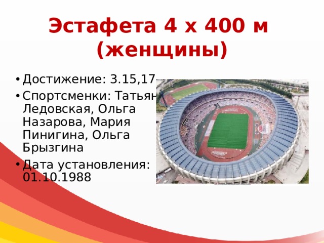 Эстафета 4 х 400 м  (женщины) Достижение: 3.15,17 Спортсменки: Татьяна Ледовская, Ольга Назарова, Мария Пинигина, Ольга Брызгина Дата установления: 01.10.1988 