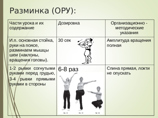 Разминка (ОРУ): Части урока и их содержание Дозировка И.п. основная стойка, руки на поясе, разминаем мышцы шеи (наклоны, вращения головы). Организационно - методические указания 30 сек 1-2 рывки согнутыми руками перед грудью, 3-4 рывки прямыми руками в стороны  Амплитуда вращения полная  6-8 раз Спина прямая, локти не опускать  