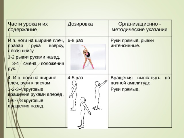 Части урока и их содержание Дозировка И.п. ноги на ширине плеч, правая рука вверху, левая внизу 1-2 рывки руками назад,  3-4 смена положения рук. Организационно - методические указания 6-8 раз 4. И.п. ноги на ширине плеч, руки к плечам 1-2-3-4 круговые вращения руками вперёд, 5-6-7-8 круговые вращения назад. Руки прямые, рывки интенсивные. 4-5 раз Вращения выполнять по полной амплитуде. Руки прямые. 