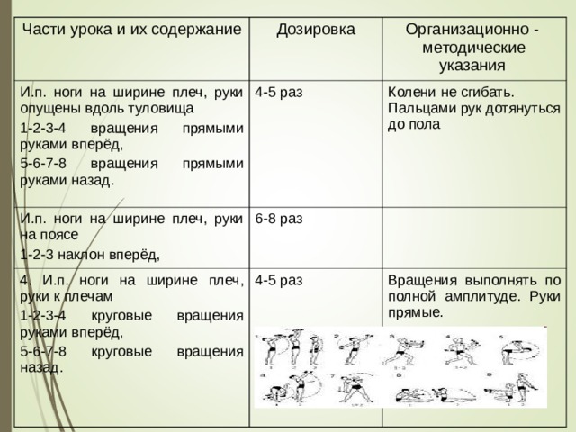 Части урока и их содержание Дозировка И.п. ноги на ширине плеч, руки опущены вдоль туловища 1-2-3-4 вращения прямыми руками вперёд, 5-6-7-8 вращения прямыми руками назад. 4-5 раз И.п. ноги на ширине плеч, руки на поясе 1-2-3 наклон вперёд, Организационно - методические указания 6-8 раз 4. И.п. ноги на ширине плеч, руки к плечам 1-2-3-4 круговые вращения руками вперёд, 5-6-7-8 круговые вращения назад. Колени не сгибать. Пальцами рук дотянуться до пола  4-5 раз Вращения выполнять по полной амплитуде. Руки прямые. 