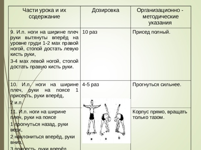 Части урока и их содержание Дозировка 9. И.п. ноги на ширине плеч руки вытянуты вперёд на уровне груди 1-2 мах правой ногой, стопой достать левую кисть руки, 3-4 мах левой ногой, стопой достать правую кисть руки. 10 раз 10. И.п. ноги на ширине плеч, руки на поясе 1 присесть, руки вперёд, 2 и.п. Организационно - методические указания 4-5 раз 11. И.п. ноги на ширине плеч, руки на поясе 1 прогнуться назад, руки верх, 2 наклониться вперёд, руки вниз, 3 присесть, руки вперёд, 4 и.п. Присед полный. 6-8 раз Прогнуться сильнее. Корпус прямо, вращать только тазом. 