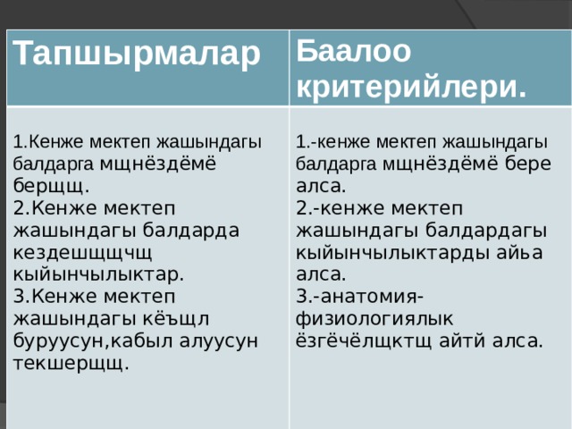 Тапшырмалар  Баалоо критерийлери. 1.Кенже мектеп жашындагы балдарга мщнёздёмё берщщ. 2.Кенже мектеп жашындагы балдарда кездешщщчщ кыйынчылыктар. 1.-кенже мектеп жашындагы балдарга м щнёздёмё бере алса. 3.Кенже мектеп жашындагы кёъщл буруусун,кабыл алуусун текшерщщ. 2.-кенже мектеп жашындагы балдардагы кыйынчылыктарды айьа алса. 3.-анатомия-физиологиялык ёзгёчёлщктщ айтй алса. 