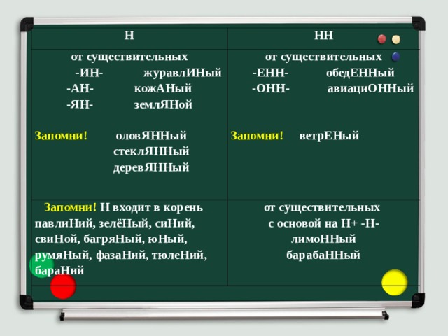 Н НН от существительных  -ИН- журавлИНый -АН- кожАНый -ЯН- землЯНой  от существительных -ЕНН- обедЕННый  -ОНН- авиациОННый  Запомни!  Н входит в корень Запомни! оловЯННый  павлиНий, зелёНый, сиНий, свиНой, багряНый, юНый, румяНый, фазаНий, тюлеНий, бараНий от существительных с основой на Н+ -Н- лимоННый барабаННый  стеклЯННый  деревЯННый  Запомни!  ветрЕНый 
