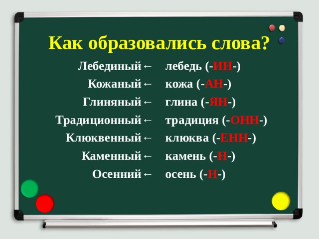 Как образовались слова? Лебединый← Кожаный← Глиняный← Традиционный← Клюквенный← Каменный← Осенний← лебедь (- ИН -) кожа (- АН -) глина (- ЯН -) традиция (- ОНН -) клюква (- ЕНН -) камень (- Н -) осень (- Н -)  