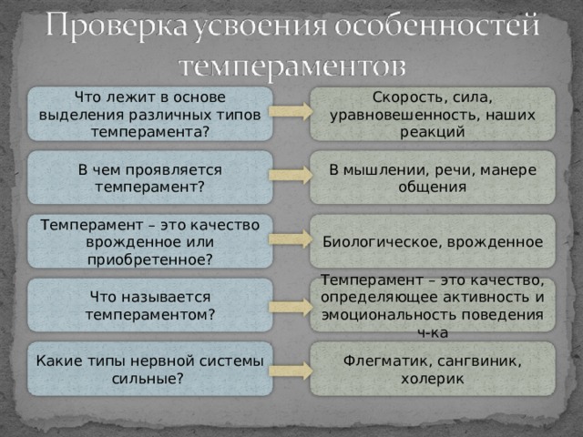 Что лежит в основе выделения различных типов темперамента? Скорость, сила, уравновешенность, наших реакций В чем проявляется темперамент? В мышлении, речи, манере общения Биологическое, врожденное Темперамент – это качество врожденное или приобретенное? Темперамент – это качество, определяющее активность и эмоциональность поведения ч-ка Что называется темпераментом? Какие типы нервной системы сильные? Флегматик, сангвиник, холерик 
