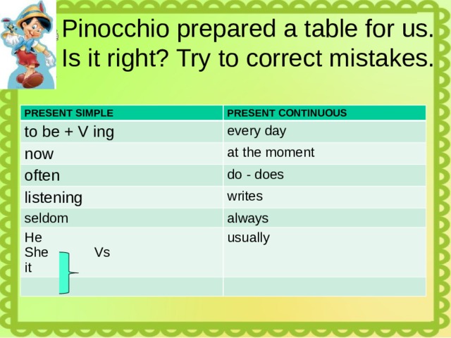  Pinocchio prepared a table for us.  Is it right? Try to correct mistakes. PRESENT SIMPLE PRESENT CONTINUOUS to be + V ing every day now at the moment often do - does listening seldom writes always He She Vs usually it 
