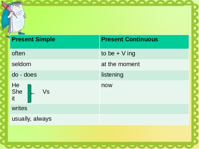 Present Simple  Present Continuous often to be + V ing seldom do - does at the moment listening He She Vs now writes it usually, always 
