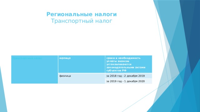 Региональные налоги  Транспортный налог   юрлица сроки и необходимость уплаты авансов устанавливаются законодательными актами субъектов РФ физлица за 2018 год - 2 декабря 2019 за 2019 год - 1 декабря 2020 
