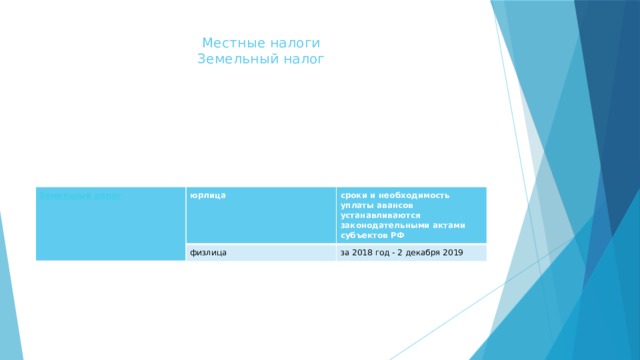 Местные налоги  Земельный налог    юрлица сроки и необходимость уплаты авансов устанавливаются законодательными актами субъектов РФ физлица за 2018 год - 2 декабря 2019 