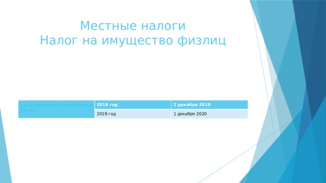 Местные налоги  Налог на имущество физлиц 2018 год 2 декабря 2019 2019 год 1 декабря 2020 