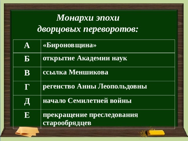 Монархи эпохи дворцовых переворотов:   А «Бироновщина» Б открытие Академии наук В ссылка Меншикова Г регенство Анны Леопольдовны Д начало Семилетней войны Е прекращение преследования старообрядцев 