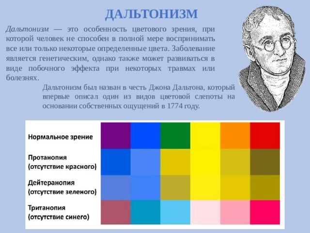 ДАЛЬТОНИЗМ Дальтонизм — это особенность цветового зрения, при которой человек не способен в полной мере воспринимать все или только некоторые определенные цвета. Заболевание является генетическим, однако также может развиваться в виде побочного эффекта при некоторых травмах или болезнях. Дальтонизм был назван в честь Джона Дальтона, который впервые описал один из видов цветовой слепоты на основании собственных ощущений в 1774 году. 