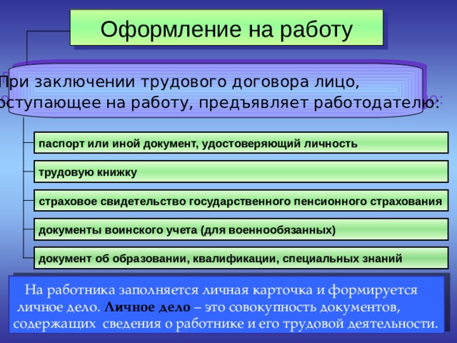 Оформление на работу  При заключении трудового договора лицо, поступающее на работу, предъявляет работодателю:  паспорт или иной документ, удостоверяющий личность трудовую книжку страховое свидетельство государственного пенсионного страхования документы воинского учета (для военнообязанных) документ об образовании, квалификации, специальных знаний  На работника заполняется личная карточка и формируется  личное дело. Личное дело – это совокупность документов, содержащих сведения о работнике и его трудовой деятельности. 