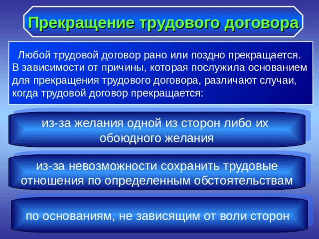 Прекращение трудового договора  Любой трудовой договор рано или поздно прекращается. В зависимости от причины, которая послужила основанием для прекращения трудового договора, различают случаи, когда трудовой договор прекращается: из-за желания одной из сторон либо их обоюдного желания из-за невозможности сохранить трудовые отношения по определенным обстоятельствам по основаниям, не зависящим от воли сторон 