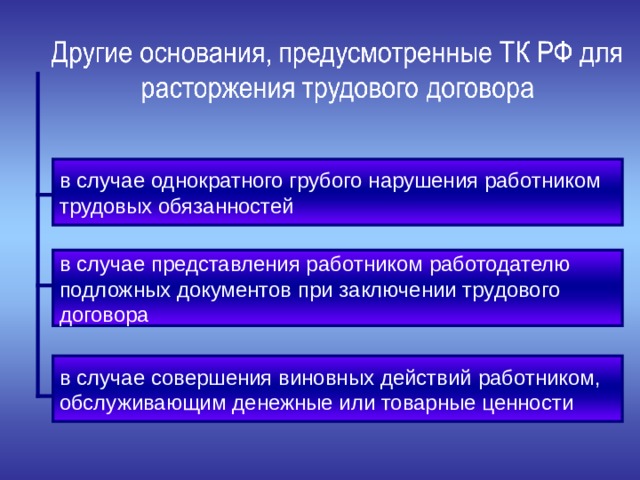 в случае однократного грубого нарушения работником трудовых обязанностей в случае представления работником работодателю подложных документов при заключении трудового договора в случае совершения виновных действий работником, обслуживающим денежные или товарные ценности 