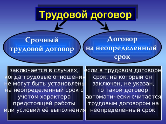 Трудовой договор  Срочный трудовой договор  Договор на неопределенный срок  заключается в случаях, когда трудовые отношения не могут быть установлены на неопределенный срок с учетом характера предстоящей работы или условий её выполнения если в трудовом договоре, срок, на который он заключен, не указан, то такой договор автоматически считается трудовым договором на неопределенный срок  