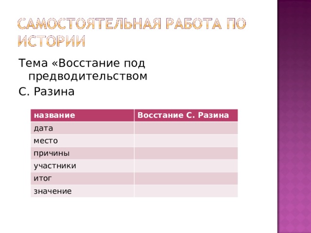 Тема «Восстание под предводительством С. Разина название дата Восстание С. Разина место причины участники итог значение 