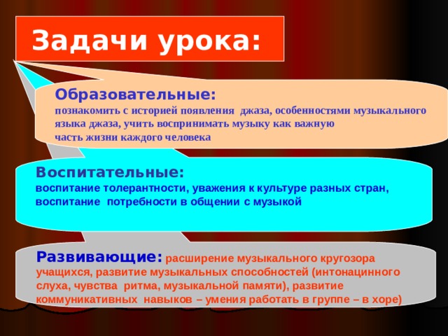 Задачи урока:  Образовательные:   познакомить с историей появления джаза, особенностями музыкального языка джаза, учить воспринимать музыку как важную  часть жизни каждого человека  Воспитательные: воспитание толерантности, уважения к культуре разных стран, воспитание потребности в общении с музыкой  Развивающие:  расширение музыкального кругозора учащихся, развитие музыкальных способностей (интонацинного слуха, чувства ритма, музыкальной памяти), развитие коммуникативных навыков – умения работать в группе – в хоре) 