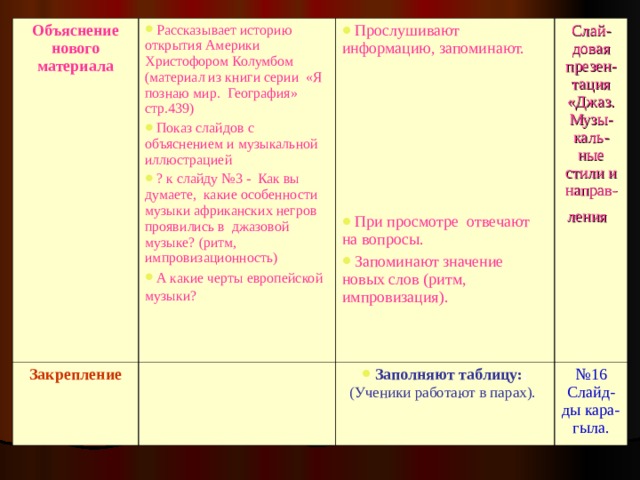 Объяснение нового материала Рассказывает историю открытия Америки Христофором Колумбом (материал из книги серии «Я познаю мир. География» стр.439) Показ слайдов с объяснением и музыкальной иллюстрацией ? к слайду №3 - Как вы думаете, какие особенности музыки африканских негров проявились в джазовой музыке? (ритм, импровизационность) А какие черты европейской музыки?  Закрепление Прослушивают информацию, запоминают.       Слай-довая презен-тация «Джаз. Музы-каль-ные стили и направ-ления  Заполняют таблицу: : (Ученики работают в парах).  № 16 Слайд-ды кара-гыла. При просмотре отвечают на вопросы. Запоминают значение новых слов (ритм, импровизация). 