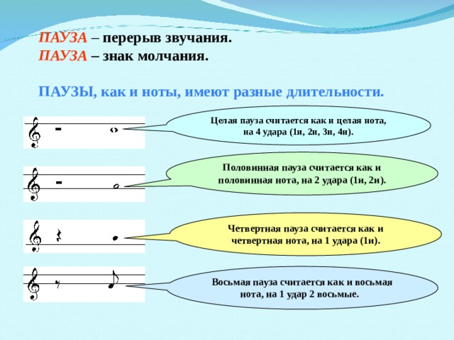 ПАУЗА – перерыв звучания. ПАУЗА – знак молчания.  ПАУЗЫ, как и ноты, имеют разные длительности. Целая пауза считается как и целая  нота, на 4 удара (1и, 2и, 3и, 4и). Половинная пауза считается как и половинная  нота, на 2 удара (1и, 2и). Четвертная пауза считается как и четвертная  нота, на 1 удара (1и). Восьмая пауза считается как и восьмая  нота, на 1 удар 2 восьмые. 