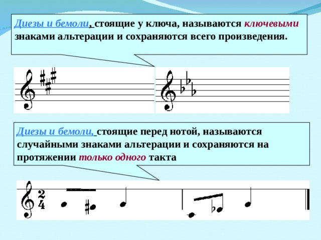 Диезы и бемоли , стоящие у ключа, называются ключевыми знаками альтерации и сохраняются всего произведения.  Диезы и бемоли,  стоящие перед нотой, называются случайными знаками альтерации и сохраняются на протяжении только одного такта  