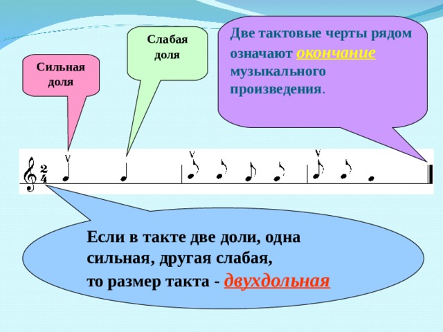 Две тактовые черты рядом означают окончание музыкального произведения . Слабая доля Сильная доля Если в такте две доли, одна сильная, другая слабая, то размер такта - двухдольная  