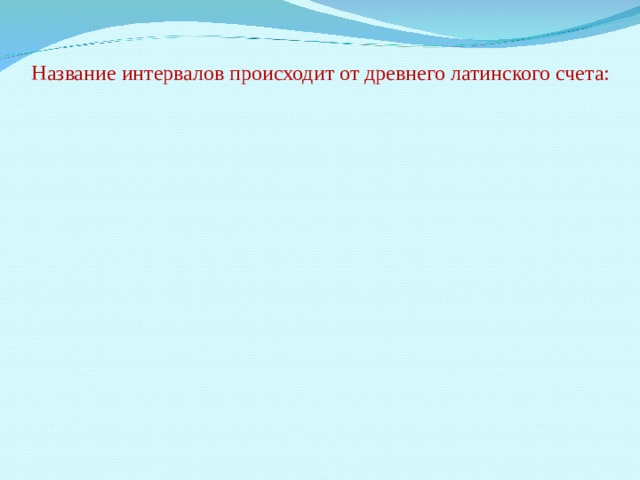 Название интервалов происходит от древнего латинского счета: 