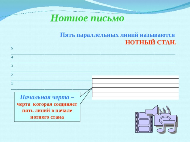 Нотное письмо Пять параллельных линий называются НОТНЫЙ СТАН. 5 ________________________________________________________________________________________  4 ________________________________________________________________________________________  3 ________________________________________________________________________________________  2 ________________________________________________________________________________________  1 ________________________________________________________________________________________ Начальная черта – черта которая соединяет пять линий в начале нотного стана 