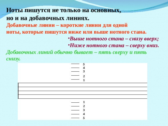 Ноты пишутся не только на основных, но и на добавочных линиях. Добавочные линии – короткие линии для одной ноты, которые пишутся ниже или выше нотного стана. Выше нотного стана – снизу вверх; Ниже нотного стана – сверху вниз. Добавочных линий обычно бывает – пять сверху и пять снизу. 5 4 3 2 1 1 2 3 4 5 