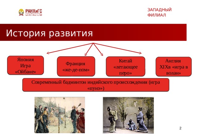 ЗАПАДНЫЙ ФИЛИАЛ История развития Япония Игра «Ойбане» Франция «же-де-пом» Китай «летающее перо» Англия XIXв «игра в волан» Современный бадминтон индийского происхождения (игра «пунэ»)   