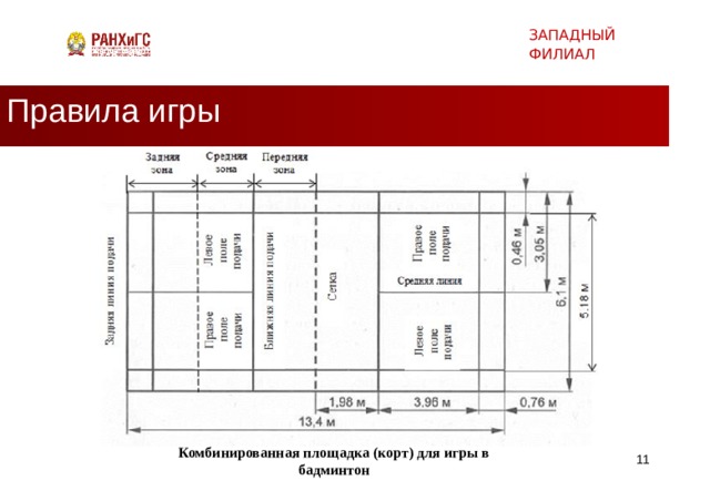 ЗАПАДНЫЙ ФИЛИАЛ Правила игры Комбинированная площадка (корт) для игры в бадминтон   