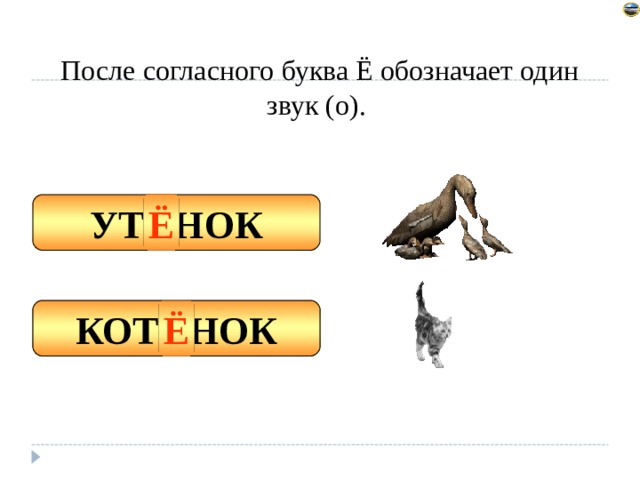 П осле согласного буква Ё обозначает один звук (о). Ё УТ НОК КОТ НОК Ё 