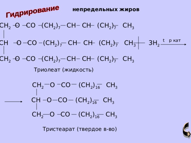 непредельных жиров CH 2 O CO (CH 2 ) 7 CH CH (CH 2 ) 7   CH 3 кат p t 3H 2 CH O CO (CH 2 ) 7 CH CH (CH 2 ) 7   CH 3 CH 2 O CO (CH 2 ) 7 CH CH (CH 2 ) 7   CH 3 Триолеат (жидкость) CH 2 O CO (CH 2 ) 16 CH 3  CH O CO (CH 2 ) 16 CH 3  CH 2 O CO (CH 2 ) 16 CH 3  Тристеарат (твердое в-во) 