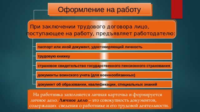 Оформление на работу  При заключении трудового договора лицо, поступающее на работу, предъявляет работодателю:  паспорт или иной документ, удостоверяющий личность трудовую книжку страховое свидетельство государственного пенсионного страхования документы воинского учета (для военнообязанных) документ об образовании, квалификации, специальных знаний  На работника заполняется личная карточка и формируется  личное дело. Личное дело – это совокупность документов, содержащих сведения о работнике и его трудовой деятельности. 