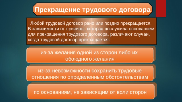 Прекращение трудового договора  Любой трудовой договор рано или поздно прекращается. В зависимости от причины, которая послужила основанием для прекращения трудового договора, различают случаи, когда трудовой договор прекращается: из-за желания одной из сторон либо их обоюдного желания из-за невозможности сохранить трудовые отношения по определенным обстоятельствам по основаниям, не зависящим от воли сторон 