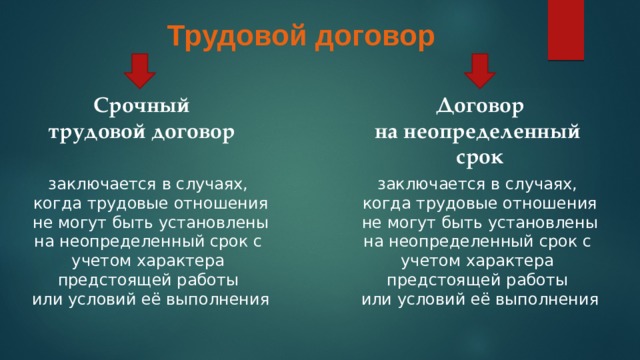 Трудовой договор Срочный Договор трудовой договор на неопределенный срок заключается в случаях, заключается в случаях, когда трудовые отношения когда трудовые отношения не могут быть установлены не могут быть установлены на неопределенный срок с на неопределенный срок с учетом характера учетом характера предстоящей работы предстоящей работы или условий её выполнения или условий её выполнения 