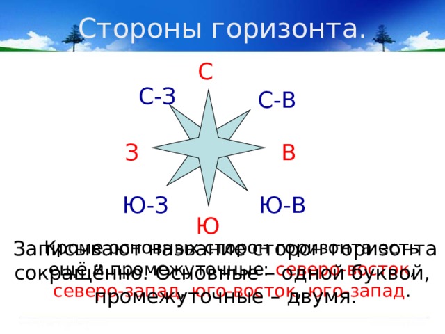Стороны горизонта. С С-З С-В З В Ю-З Ю-В Ю  Кроме основных сторон горизонта есть ещё и промежуточные: северо-восток , северо-запад , юго-восток , юго-запад . Записывают название сторон горизонта сокращённо. Основные – одной буквой, промежуточные – двумя. 