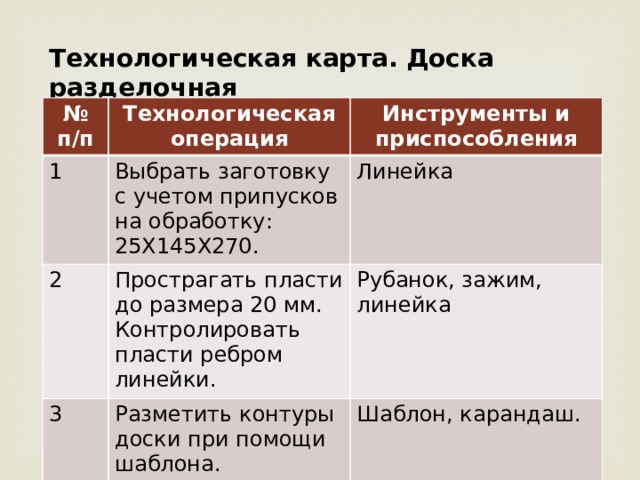 Технологическая карта. Доска разделочная № п/п Технологическая операция 1 Инструменты и приспособления Выбрать заготовку с учетом припусков на обработку: 25Х145Х270. 2 Линейка Прострагать пласти до размера 20 мм. Контролировать пласти ребром линейки. 3 Рубанок, зажим, линейка Разметить контуры доски при помощи шаблона. Шаблон, карандаш. 