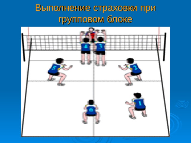 Выполнение страховки при групповом блоке 