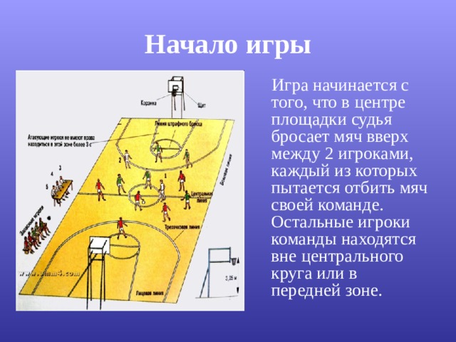 Начало игры  Игра начинается с того, что в центре площадки судья бросает мяч вверх между 2 игроками, каждый из которых пытается отбить мяч своей команде. Остальные игроки команды находятся вне центрального круга или в передней зоне. 